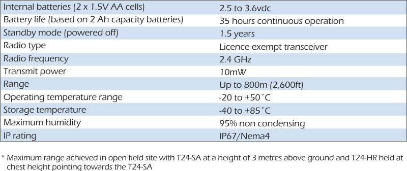 t24-hr specification